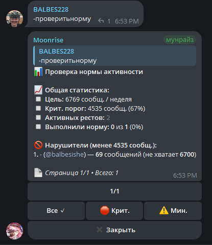 сводная статистика активности чата